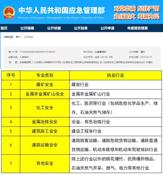 注冊安全工程師怎么選專業？選對專業很重要！