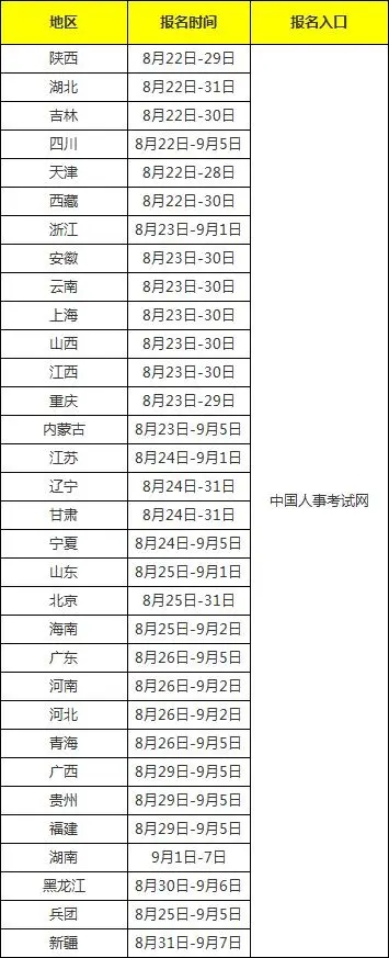 2023年中級(jí)注冊(cè)安全工程師開(kāi)始報(bào)名了嗎？報(bào)名流程是什么
