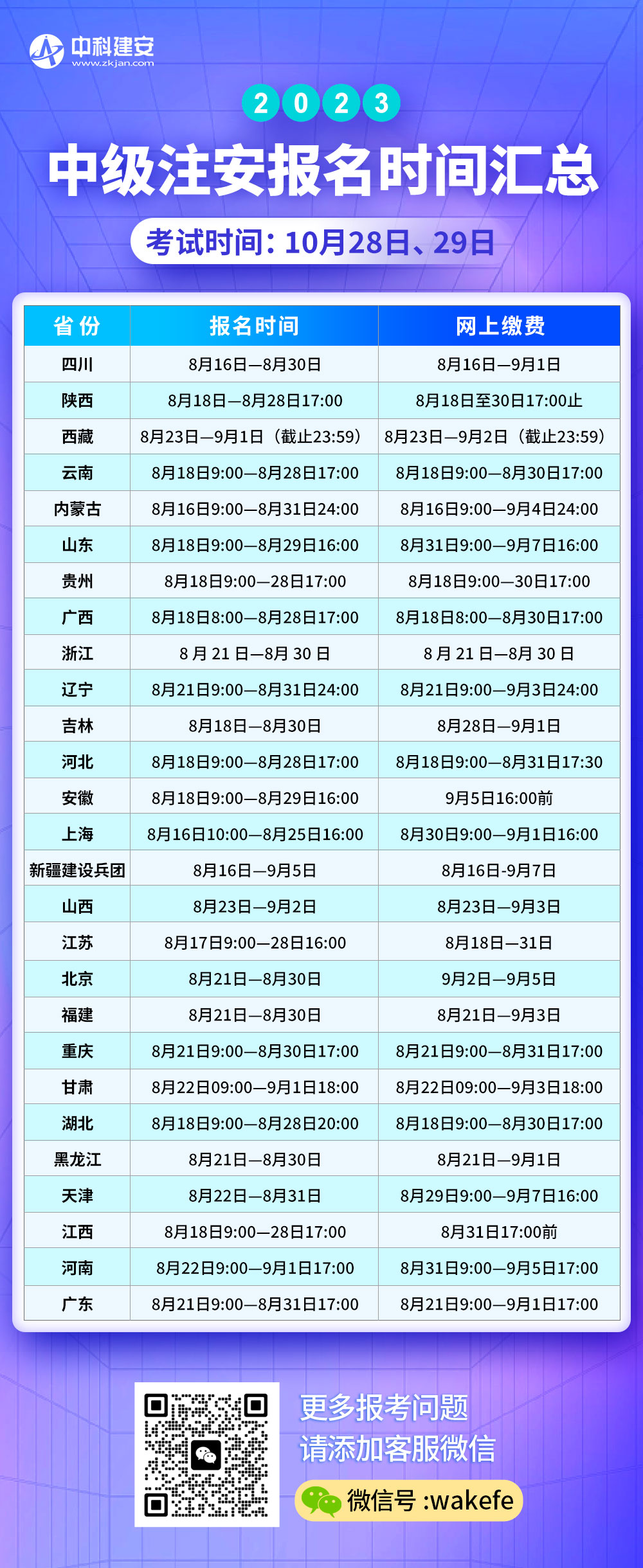 2023年超詳細的報名信息匯總及報考指導，看這一篇就夠了！