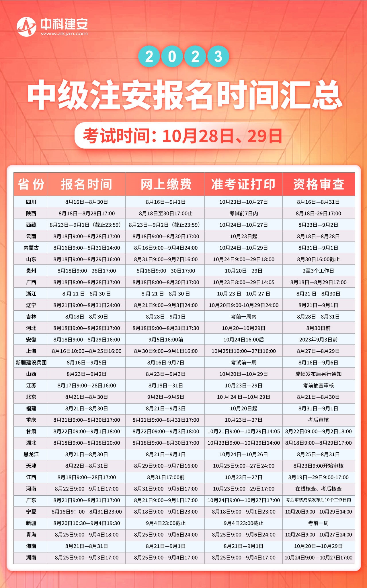 注安報(bào)名匯總-pc_副本 注安報(bào)名匯總-pc_副本