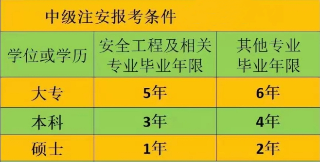 注安VS一消，到底考哪個好呢？